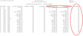 AR Reconcile Report